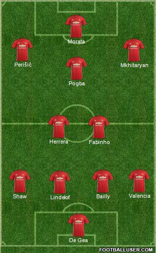 Manchester United Formation 2017