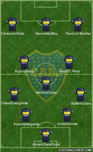 Boca Juniors Formation 2017