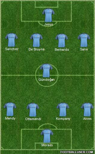Manchester City Formation 2017