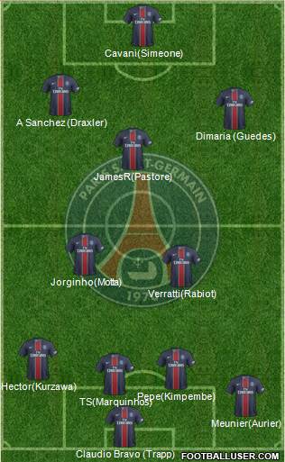 Paris Saint-Germain Formation 2017