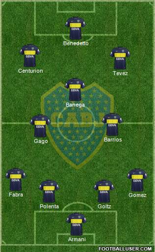 Boca Juniors Formation 2017