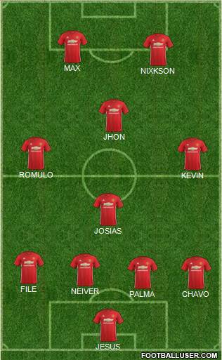 Manchester United Formation 2017