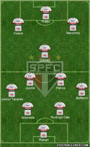 São Paulo FC Formation 2017