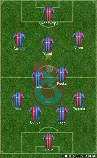 Trabzonspor Formation 2017