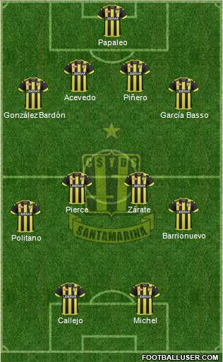 Deportivo Santamarina Formation 2017