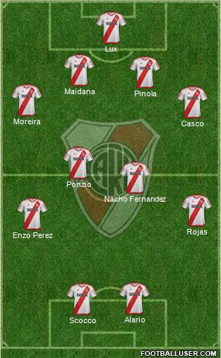 River Plate Formation 2017