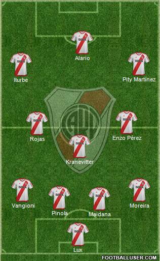 River Plate Formation 2017