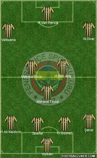 Fenerbahçe SK Formation 2017