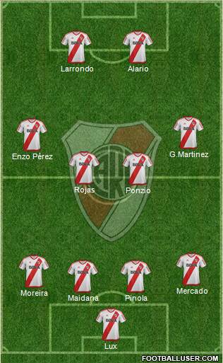 River Plate Formation 2017