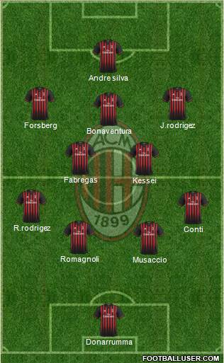 A.C. Milan Formation 2017
