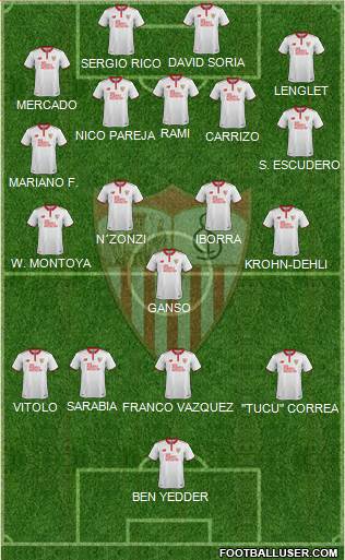 Sevilla F.C., S.A.D. Formation 2017