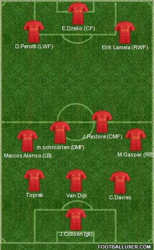 Liverpool Formation 2017