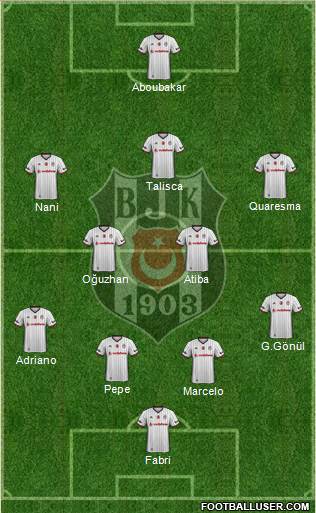 Besiktas JK Formation 2017