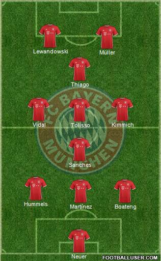 FC Bayern München Formation 2017