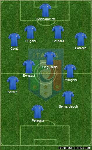 Italy Formation 2017