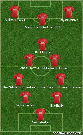 Manchester United Formation 2017
