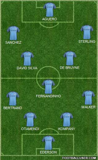 Manchester City Formation 2017