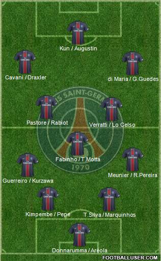 Paris Saint-Germain Formation 2017