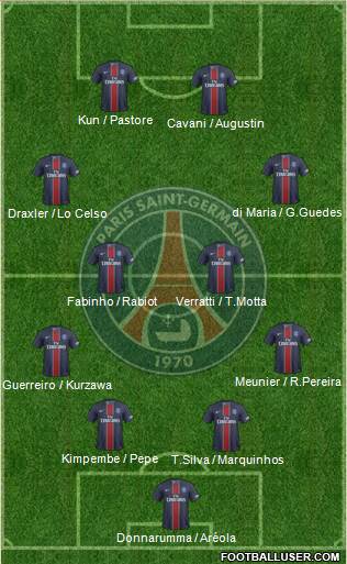 Paris Saint-Germain Formation 2017