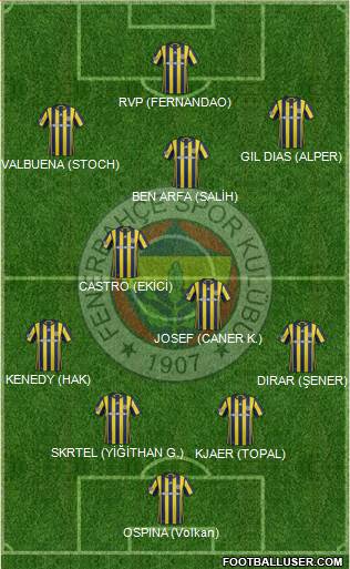 Fenerbahçe SK Formation 2017