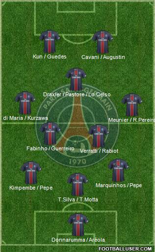 Paris Saint-Germain Formation 2017