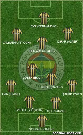Fenerbahçe SK Formation 2017