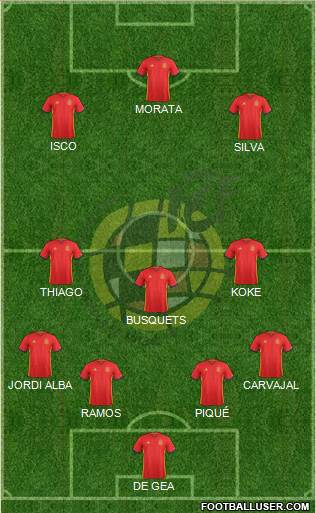 Spain Formation 2017