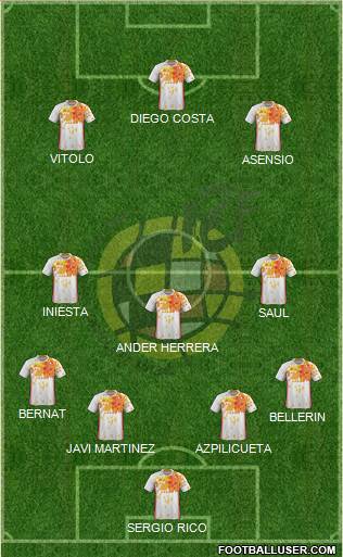 Spain Formation 2017