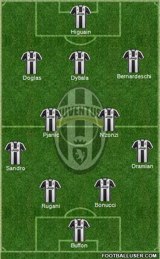 Juventus Formation 2017