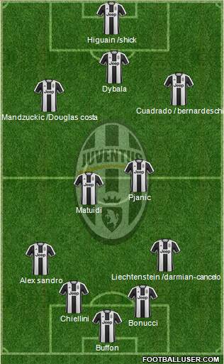 Juventus Formation 2017