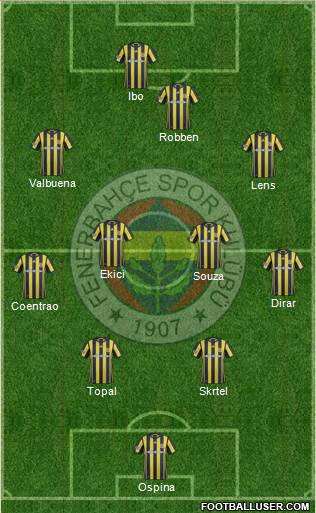 Fenerbahçe SK Formation 2017