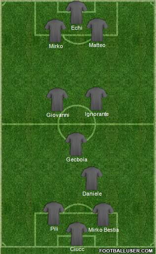 Champions League Team Formation 2017