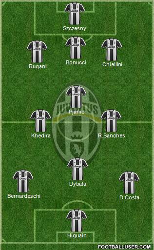 Juventus Formation 2017