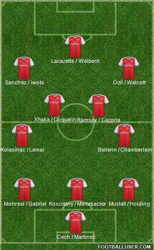Arsenal Formation 2017