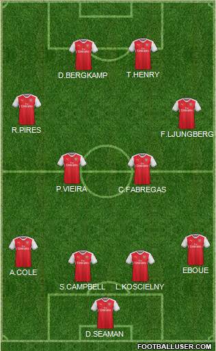 Arsenal Formation 2017