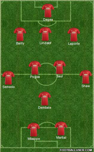 Manchester United Formation 2017