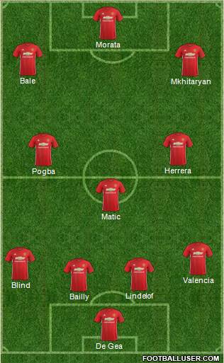 Manchester United Formation 2017