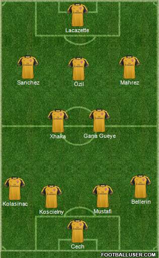 Arsenal Formation 2017