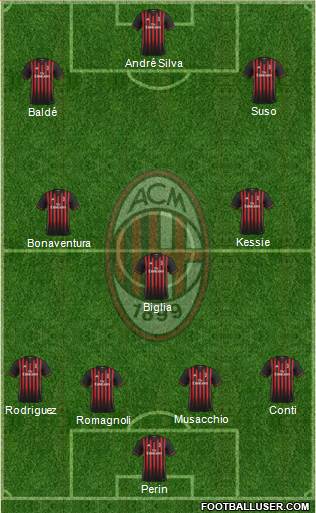 A.C. Milan Formation 2017