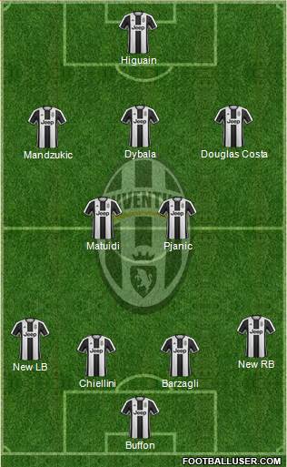 Juventus Formation 2017