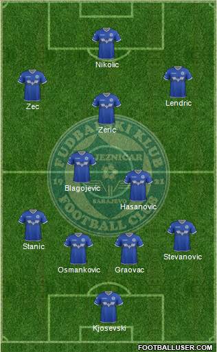 FK Zeljeznicar Sarajevo Formation 2017