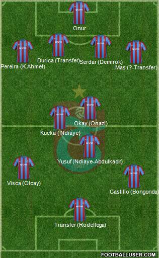 Trabzonspor Formation 2017