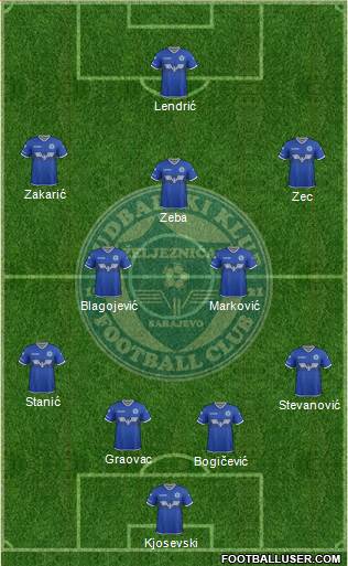 FK Zeljeznicar Sarajevo Formation 2017
