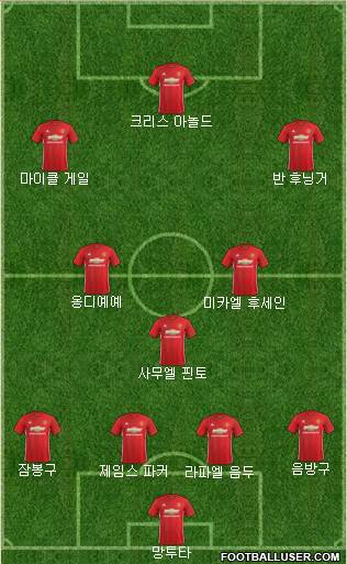 Manchester United Formation 2017