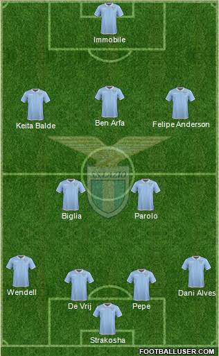 S.S. Lazio Formation 2017