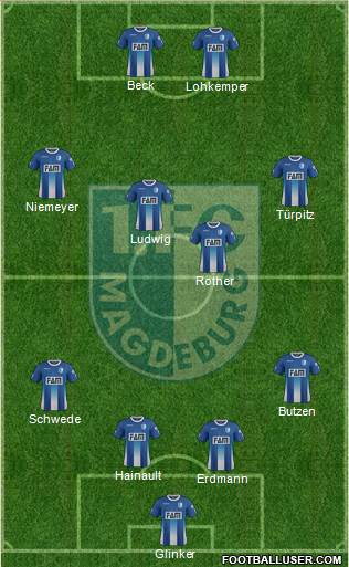 1.FC Magdeburg Formation 2017
