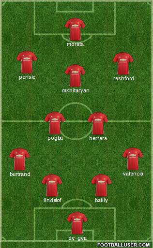 Manchester United Formation 2017