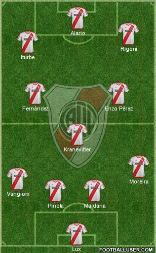 River Plate Formation 2017