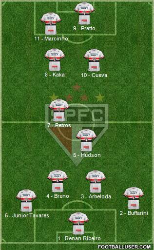 São Paulo FC Formation 2017