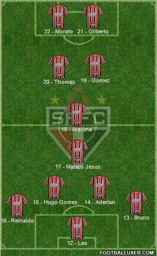 São Paulo FC Formation 2017